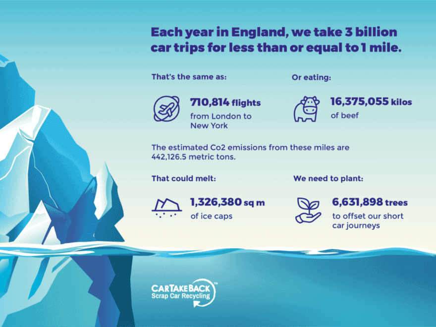 Infographic about climate impact of short car trips