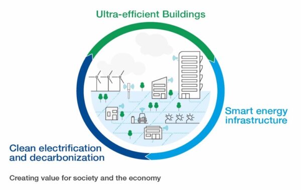 Built Environment Channel - SustMeme