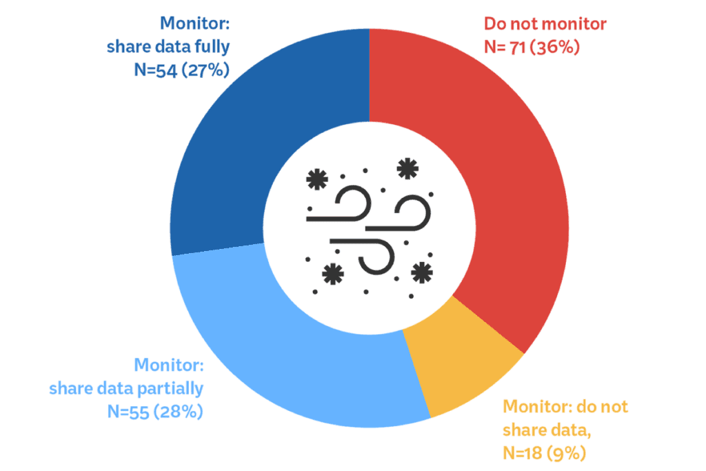 Pie-chart graphic shows percentages of countries in segments of red (36%), yellow (9%), plus light (28%) and dark blue (27%).