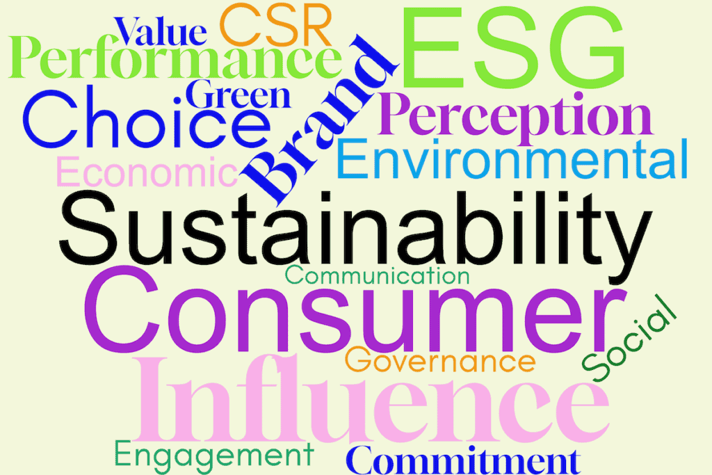 Wordcloud on white background created using tags from accompanying news story about sustainability influence and consumer choice.