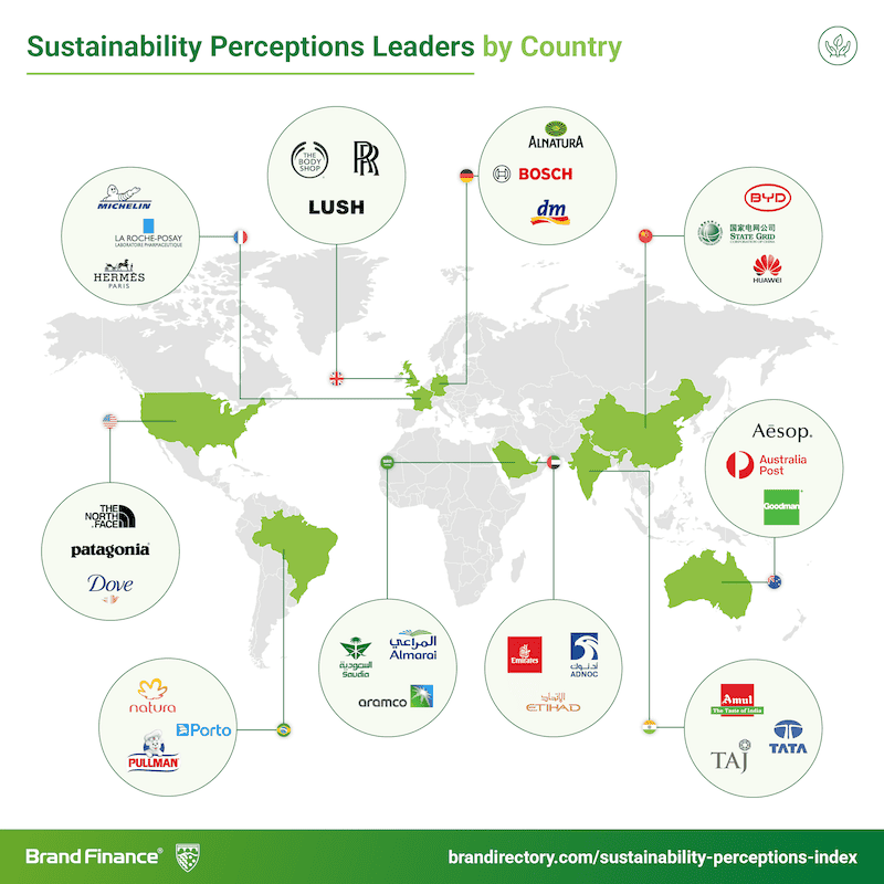 Graphic of Sustainability Leaders by Country, with brand logos in bubble tags for 10 nations around globe, from Australia to Brazil, China & US.